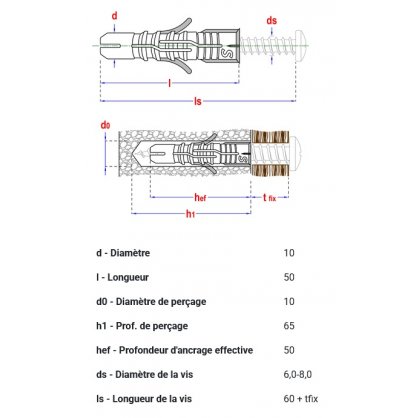 dimensions Cheville Nylon multifonction 10x50 mm SMART 
