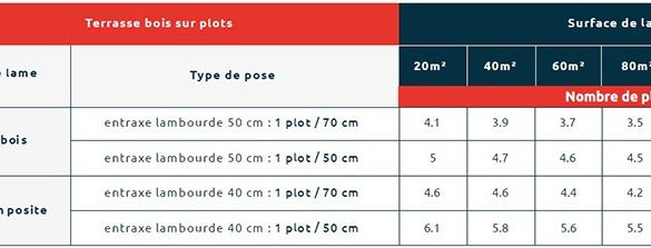 Plot terrasse réglable 90-150 mm pour terrasse bois ou composite - YEED