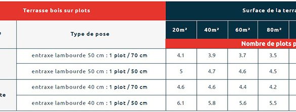 Plot terrasse réglable 40-60 mm pour terrasse bois ou composite - YEED