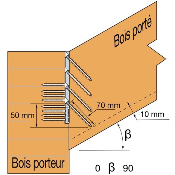 Etrier à queue d'aronde alu 121x60mm ETB120-B pour panne 15x8 cm et 20x8 cm