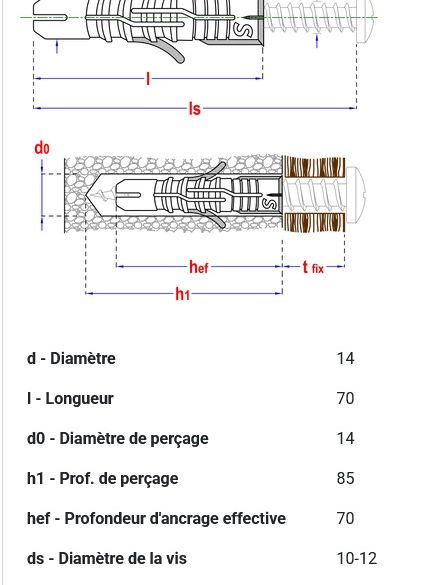 Cheville Nylon multifonction Ø14x70 mm SMART - Boîte de 25